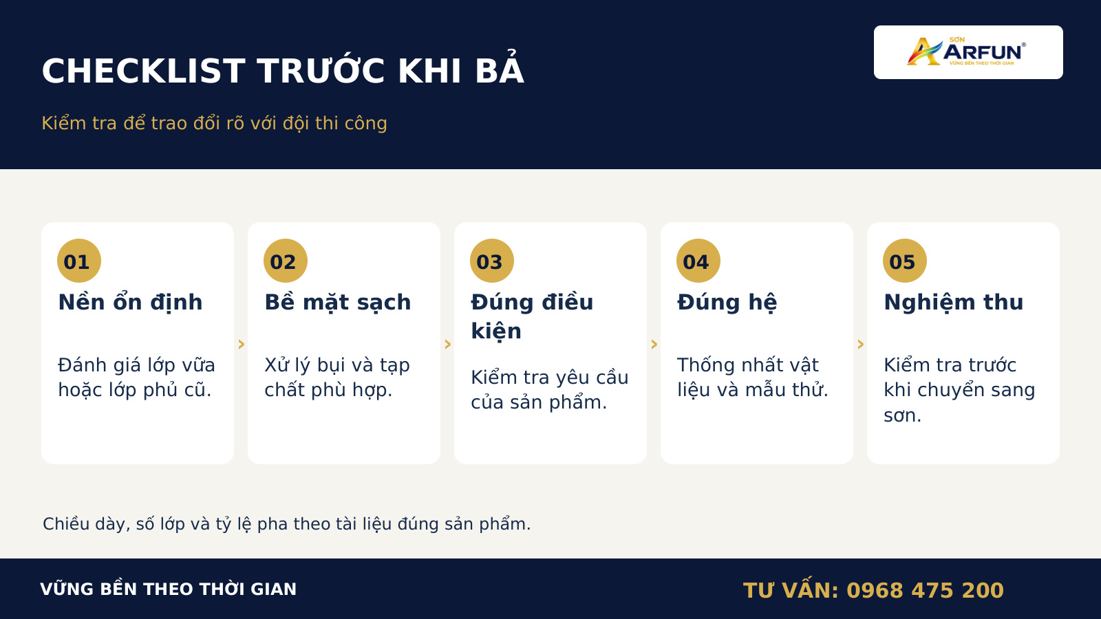 Checklist kiểm tra bề mặt trước khi thi công bột bả nội thất.