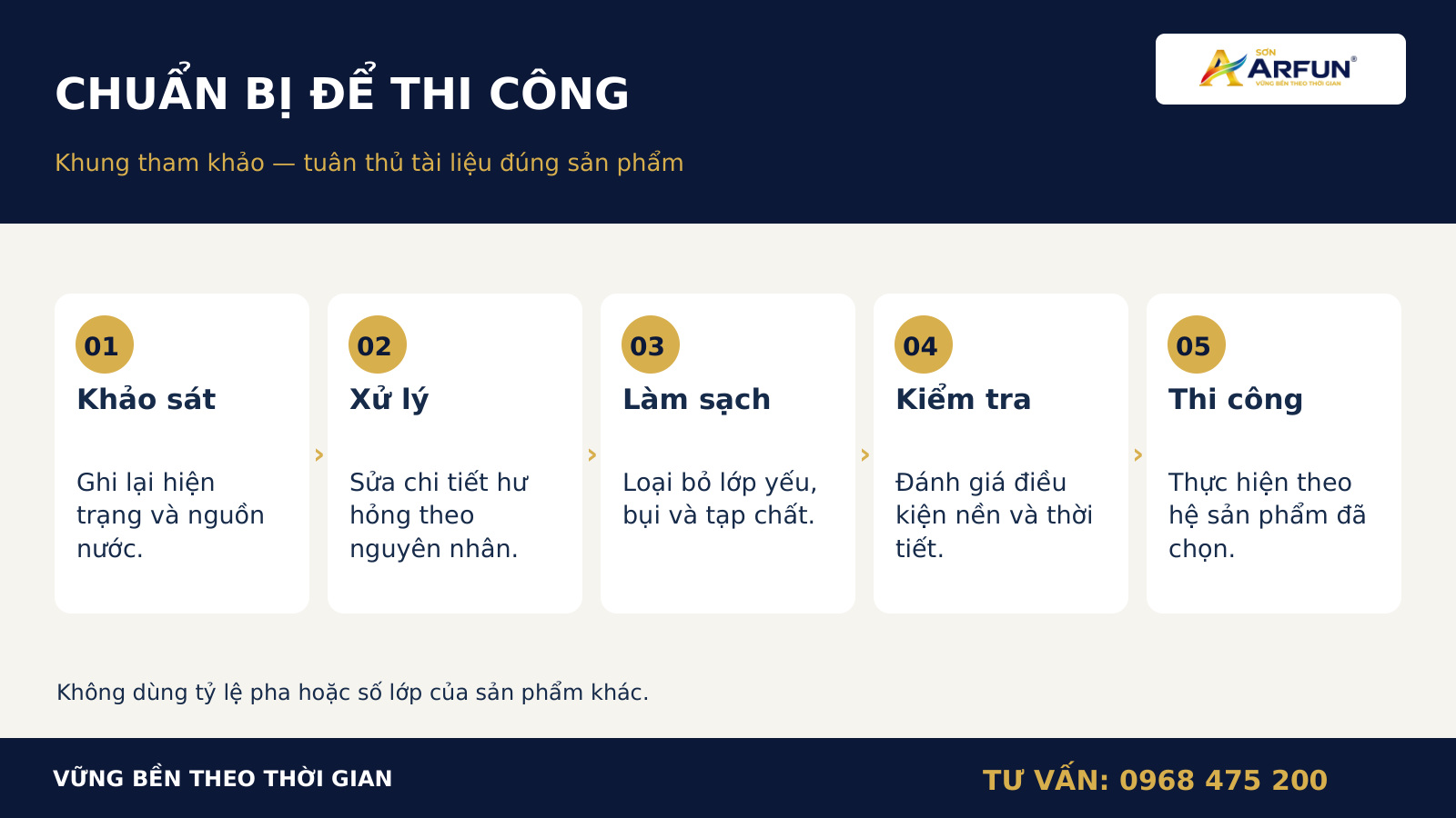 Các bước chuẩn bị bề mặt trước khi thi công chống thấm.